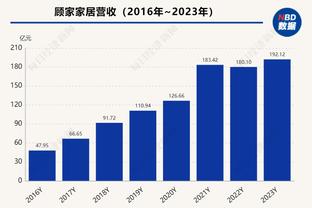 意甲身价增幅榜：齐尔克泽&苏莱+1700万欧，小图拉姆+1500万欧